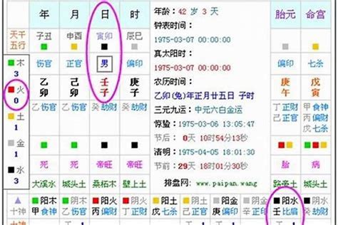 如何從八字看缺哪五行|五行查询生辰八字查询,查自己五行属什么